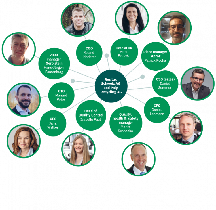 Organisation chart Resilux Schweiz AG & Poly Recycling AG